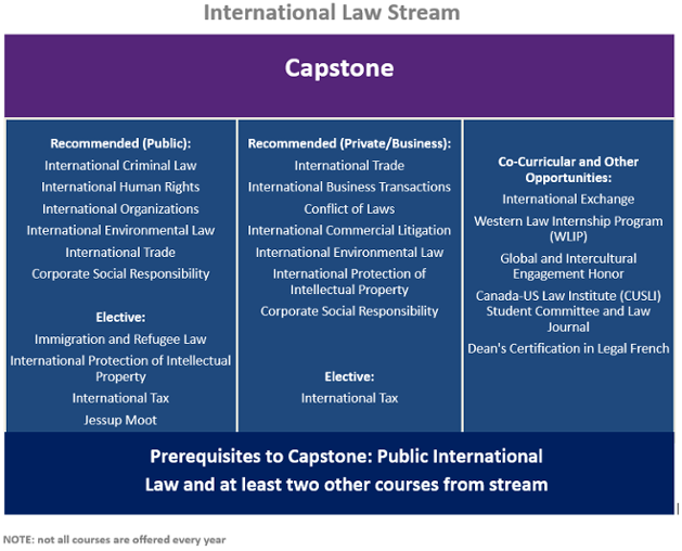 International Law Programs Canada