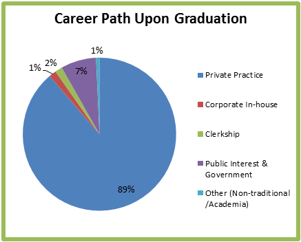 Law careers jobs